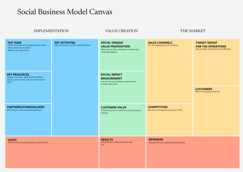 Illustration of Social business model canvas